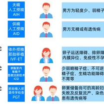 11月起，广西地区辅助生殖医疗费可以申请报销了，新农合能否报？