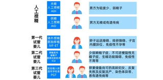 11月起，广西地区辅助生殖医疗费可以申请报销了，新农合能否报？