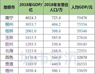 广西作为沿海省份，为何经济这么落后？